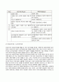 프로이트의 심리성적발달단계와 에릭슨의 심리사회적 발달단계 Freud와 Erikson이론의 비교와 차이점 12페이지