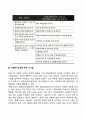 [인본주의이론] 매슬로우(Maslow)와 로저스(Rogers) 이론 설명과 사회복지실천에 주는 시사점 10페이지