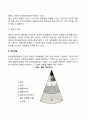[사회과학] 융(Jung)의 분석심리학(분석심리이론) 4페이지