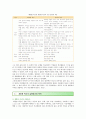 개방형 혁신의 성공 전략과 사례 3페이지
