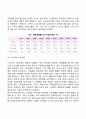 노년기의 사회복지실천 과제 4페이지