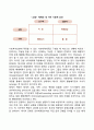 [생태체계이론의 주요개념] 체계의 구조적 특성, 진화적 특성, 과정적 특성 6페이지