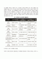 에릭슨(Erikson)의 심리사회이론 7페이지