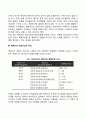 에릭슨(Erikson)의 심리사회이론 8페이지