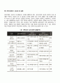 심리사회적 발달단계이론(에릭슨의 성격발달이론) 6페이지