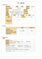 A+ 성인간호 척추관 협착증(Spinal stenosis) OS case study (정형외과 - 케이스 스터디 4페이지