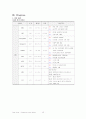 [A+성인]CHF(울혈성심부전) Case stdy 심장수축력저하와 관련된 활동지속성장애  15페이지