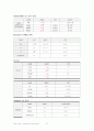[A+성인]CHF(울혈성심부전) Case stdy 심장수축력저하와 관련된 활동지속성장애  17페이지