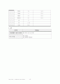 [A+성인]CHF(울혈성심부전) Case stdy 심장수축력저하와 관련된 활동지속성장애  18페이지