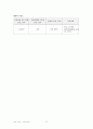 [A+성인]Pneumonia폐렴 + COPD Case study  13페이지