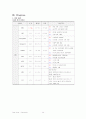 [A+성인]Pneumonia폐렴 + COPD Case study  14페이지