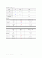 [A+성인]Pneumonia폐렴 + COPD Case study  16페이지