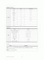 [A+성인]Pneumonia폐렴 + COPD Case study  17페이지