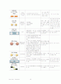 [A+성인]Pneumonia폐렴 + COPD Case study  19페이지