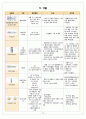 [A+ 성인OS]대퇴경부골절(Fx. neck femur) 간호과정 case study 12페이지
