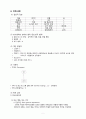 [정신간호학] 영화 플랜맨 간호과정 Concept care mapping 강박장애 1페이지
