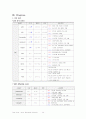 성인 급성심근경색MI 케이스 스터디 Case study 14페이지