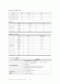 성인 급성심근경색MI 케이스 스터디 Case study 16페이지