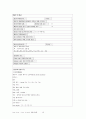 [A+성인]간경화(Liver cirrhosis) Case study  10페이지