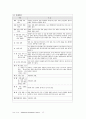 [모성]A+ uterine myoma 자궁근종(점막하근종) case study ,문헌고찰(추천) 13페이지