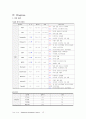 [모성]A+ uterine myoma 자궁근종(점막하근종) case study ,문헌고찰(추천) 15페이지