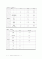 [모성]A+ uterine myoma 자궁근종(점막하근종) case study ,문헌고찰(추천) 16페이지