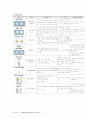 [모성]A+ uterine myoma 자궁근종(점막하근종) case study ,문헌고찰(추천) 17페이지