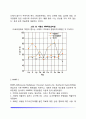 [성격검사] 지필검사(다면인성검사, MMPI, CPI, MBTI), 투사법(로샤검사, 주제통각검사, 인물화검사) 3페이지