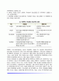 [성격검사] 지필검사(다면인성검사, MMPI, CPI, MBTI), 투사법(로샤검사, 주제통각검사, 인물화검사) 4페이지