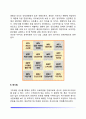 [성격검사] 지필검사(다면인성검사, MMPI, CPI, MBTI), 투사법(로샤검사, 주제통각검사, 인물화검사) 7페이지