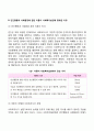 인간행동과 사회환경이 사회복지실천에서의 연관성, 인간행동과 사회환경에 관한 이론이 사회복지실천에 중요한 이유 6페이지