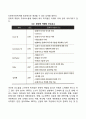 문화의 개념(정의), 문화적 역량, 문화와 인간행동, 문화와 사회복지실천의 연관성 4페이지