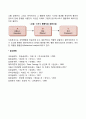 반두라(Bandura)의 사회학습이론 2페이지