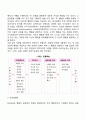 [행동주의이론] 파블로프(Pavlov) 왓슨(Watson) 스키너(Skinner) 반두라(Bandura)의 이론 12페이지