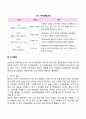 영아기 발달(신체발달 사회정서발달 인지발달 언어발달) 6페이지