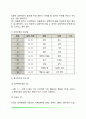 [스트레스와 성격유형] 애니어그램 성격유형별 특징 3페이지