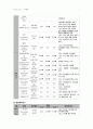 A+ 직장암 Rectal cancer 케이스 스터디 (문헌고찰 직장암 사례연구 직장암 간호과정 직장암 간호진단) 10페이지