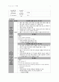 A+ 직장암 Rectal cancer 케이스 스터디 (문헌고찰 직장암 사례연구 직장암 간호과정 직장암 간호진단) 13페이지