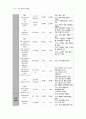 A+ 성인간호학 케이스 스터디 만성폐쇄성폐질환 (COPD Chronic obstructive pulmonary disease) case study 10페이지