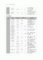 A+ 성인간호학 케이스 스터디 만성폐쇄성폐질환 (COPD Chronic obstructive pulmonary disease) case study 11페이지