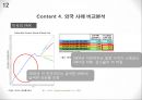 VKT(vehicle kilometers traveled)의 변화가 교통에 미치는 영향.pptx 12페이지