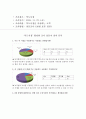도시조사분석론 - 뚝도시장 2페이지