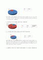 도시조사분석론 - 뚝도시장 3페이지