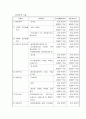 교통영향분석·개선대책의 시행지역 7페이지