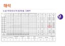 교통조사분석 - 주차조사.pptx 11페이지