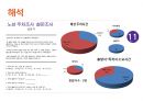 교통조사분석 - 주차조사.pptx 13페이지