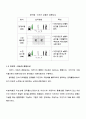 자전거도로 종류 및 적용사례 및 개선방향 4페이지