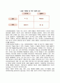 브론펜브레너(Bronfenbrenner)의 생태체계이론 7페이지
