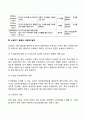 태내기 신생아기 영유아기 아동기 청소년기 발달특징(발달특성)과 발달과제(발달과업) 16페이지