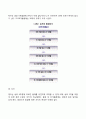 태내기 신생아기 영유아기 아동기 청소년기 발달특징(발달특성)과 발달과제(발달과업) 19페이지